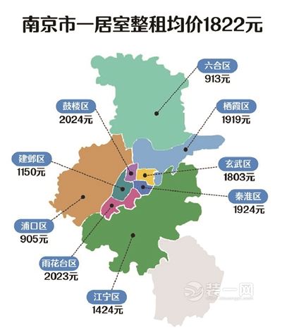 南京一居室月租金均价1822元 各区"房租地图"已出